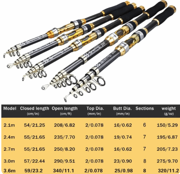 Sougayilang 2.1M 2.4M 2.7M 3.0M Spinning Fishing Rod Ultralight Carbon Fiber Portable Telescopic Fishing Pole for Trout Carp - Image 3